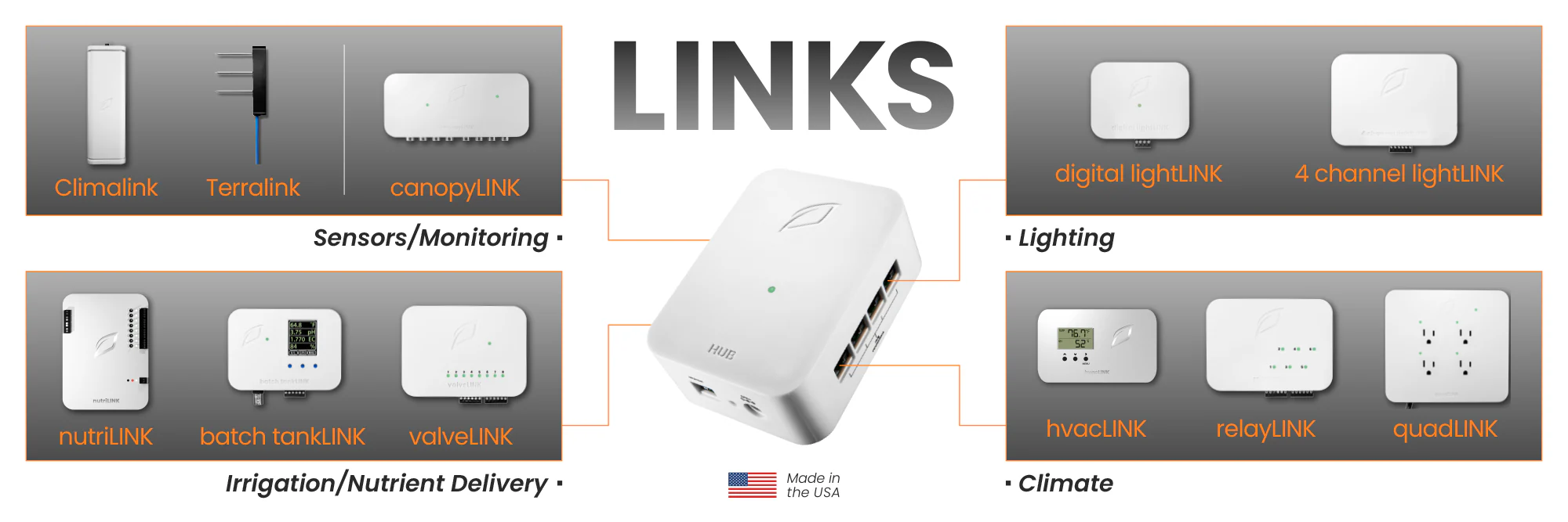Cutting-Edge Solutions - Growlink LINKS Ecosystem